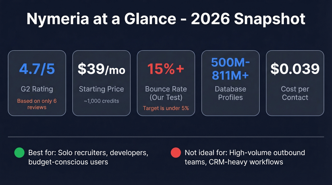Nymeria key stats overview with ratings and metrics