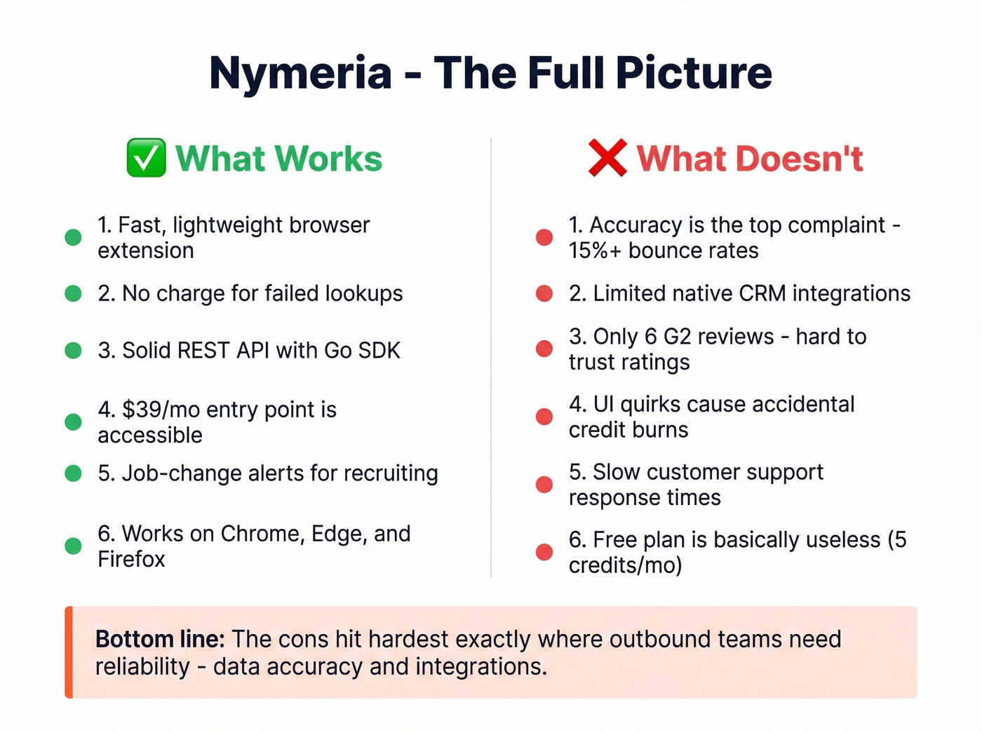 Nymeria pros and cons visual comparison diagram