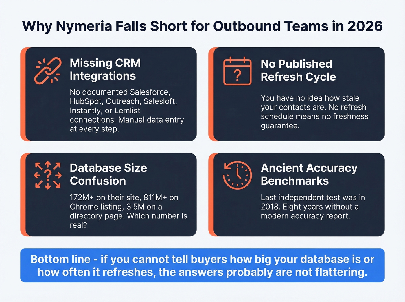 Nymeria key limitations breakdown for outbound teams