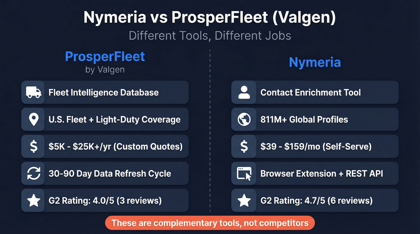 Nymeria vs ProsperFleet head-to-head comparison diagram