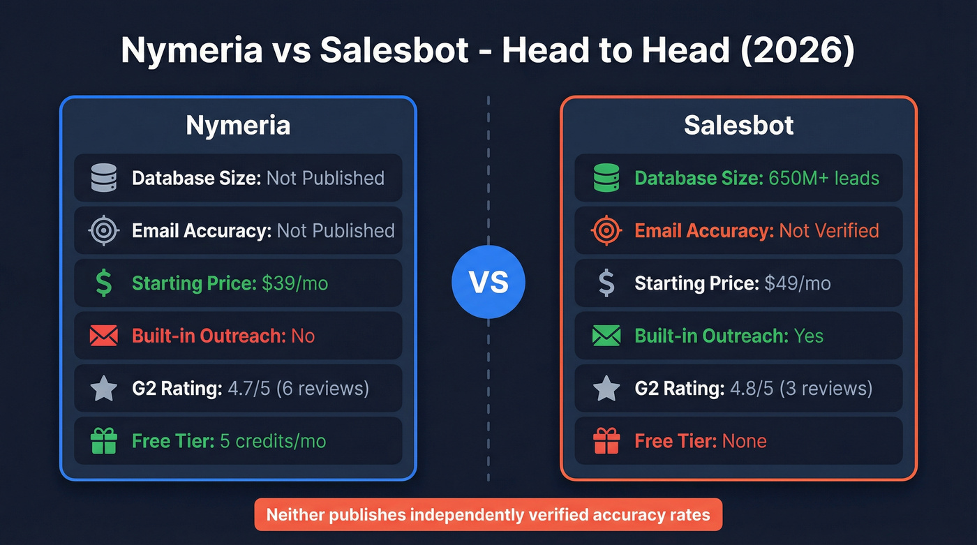 Nymeria vs Salesbot head-to-head comparison diagram