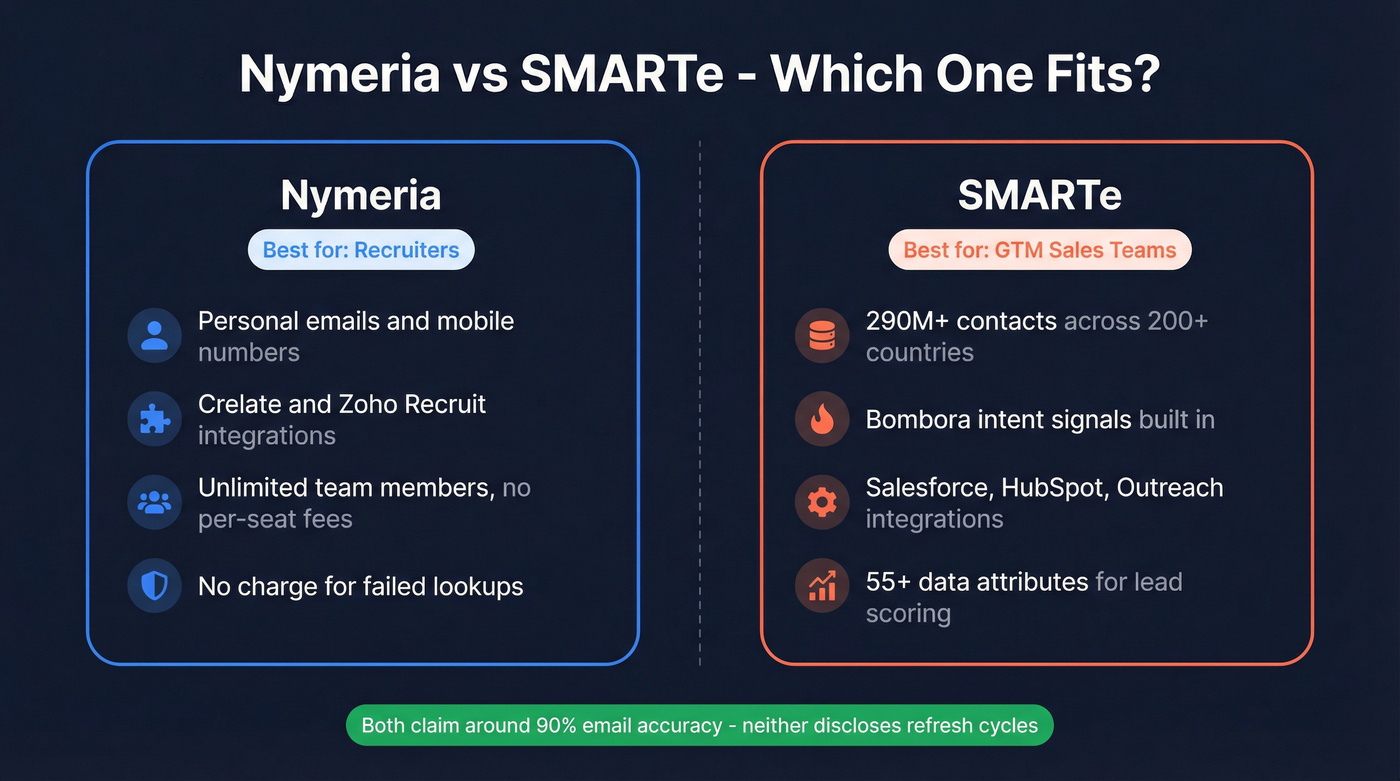 Nymeria vs SMARTe quick comparison decision diagram