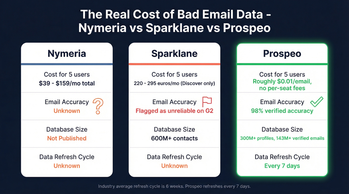 Three-way pricing and accuracy comparison chart