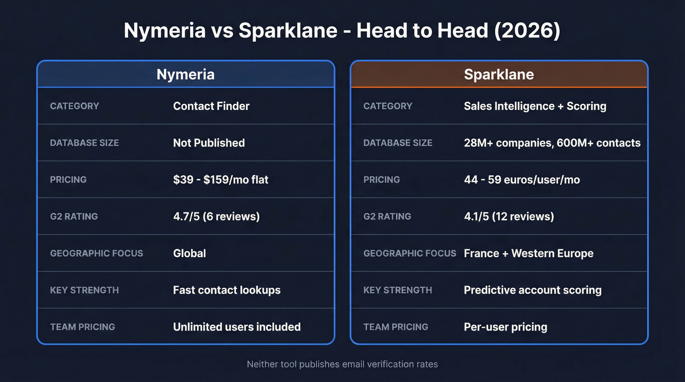 Nymeria vs Sparklane head-to-head feature comparison diagram