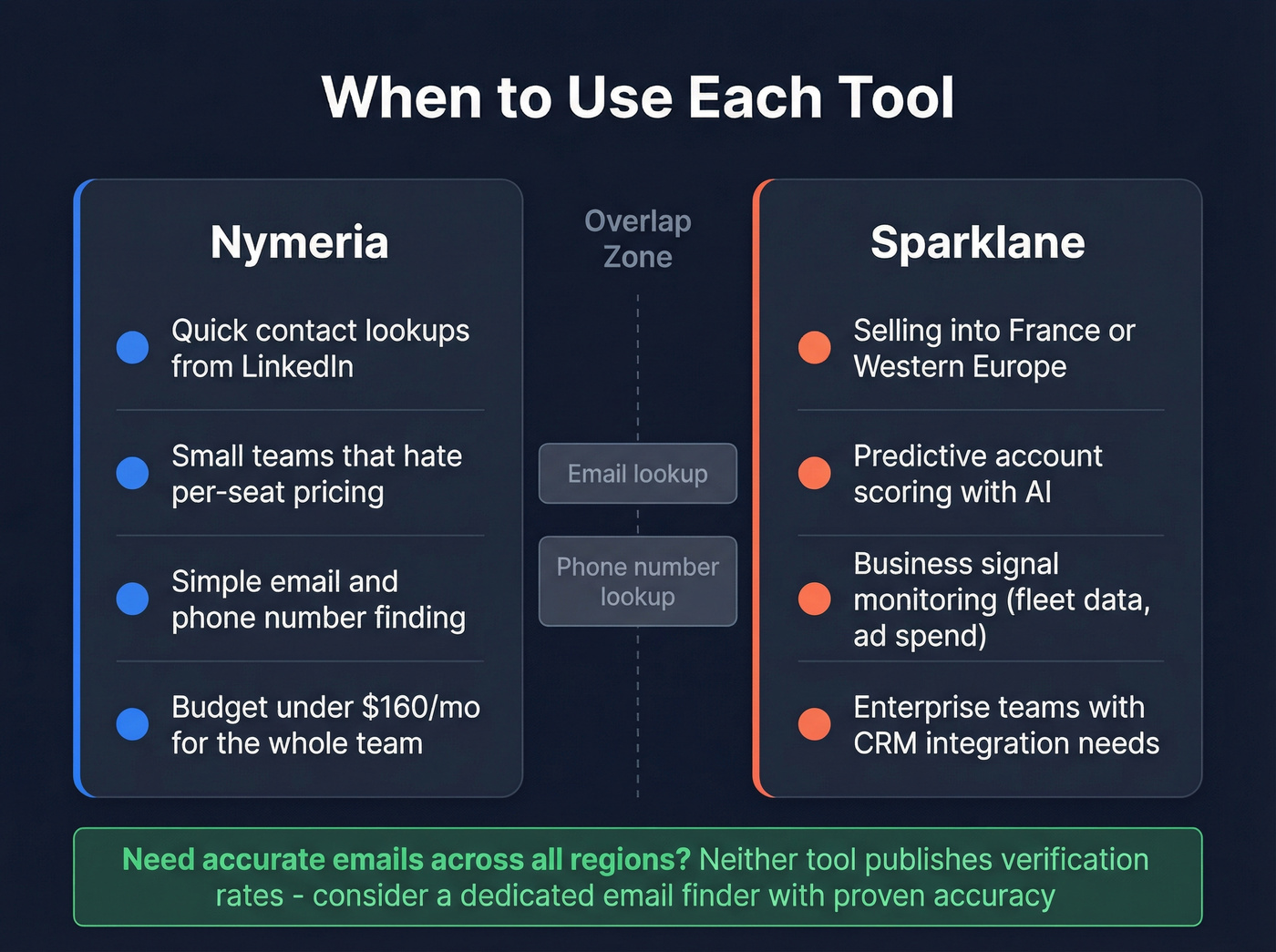Nymeria vs Sparklane use case positioning map