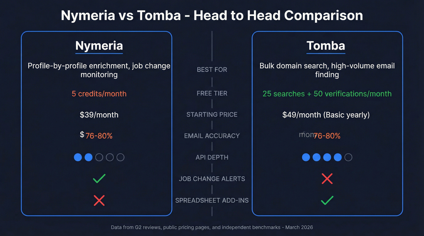 Nymeria vs Tomba head-to-head feature comparison diagram