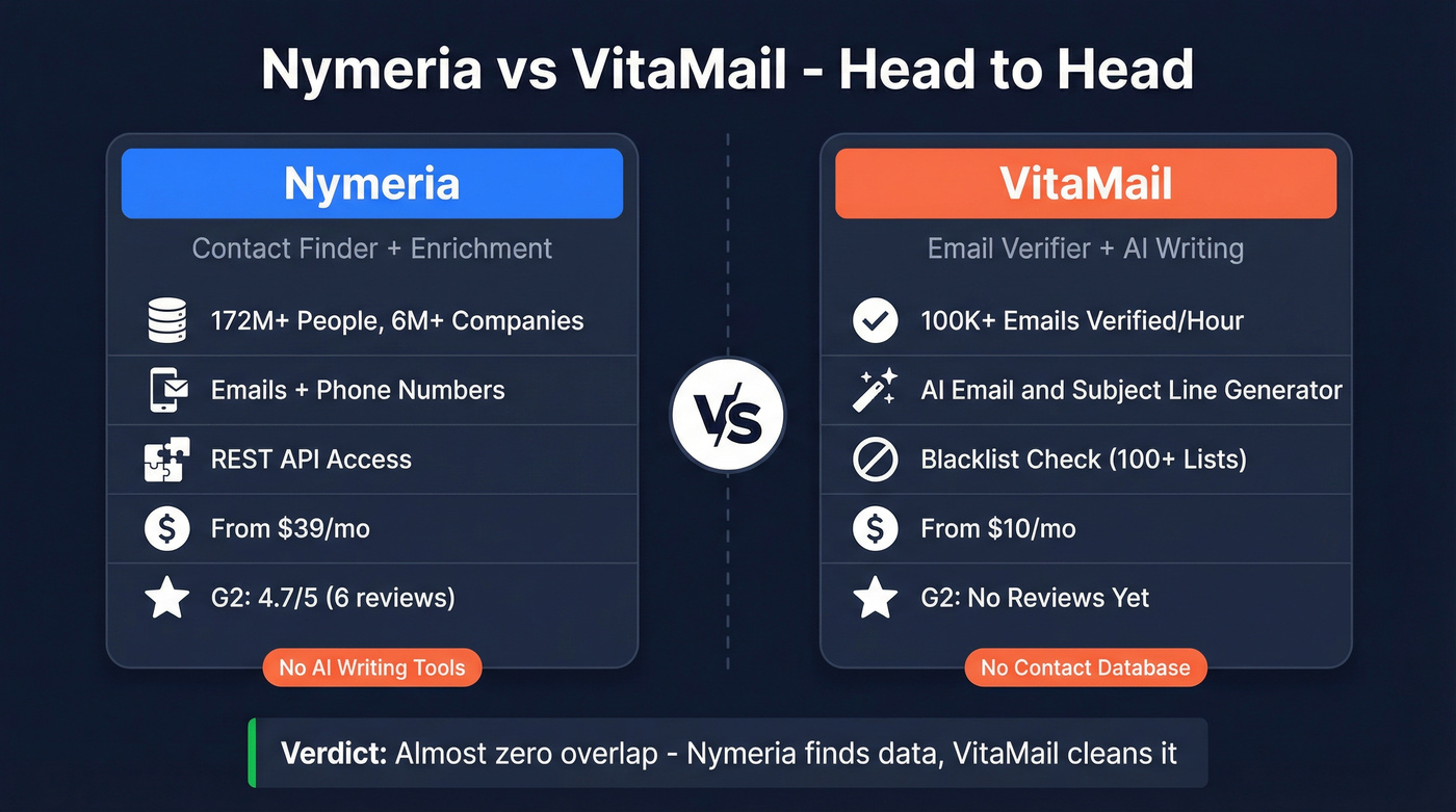 Nymeria vs VitaMail head-to-head comparison diagram