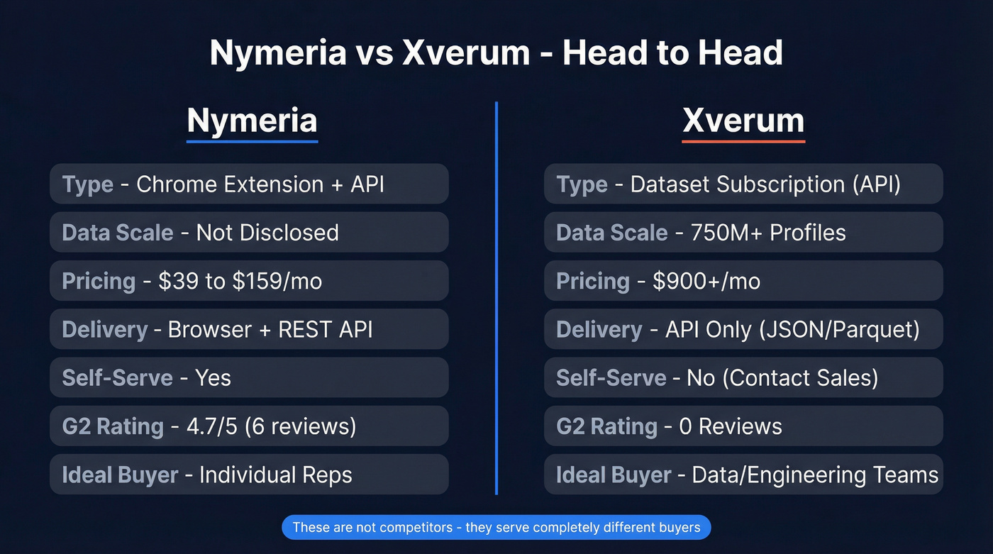 Nymeria vs Xverum head-to-head comparison infographic