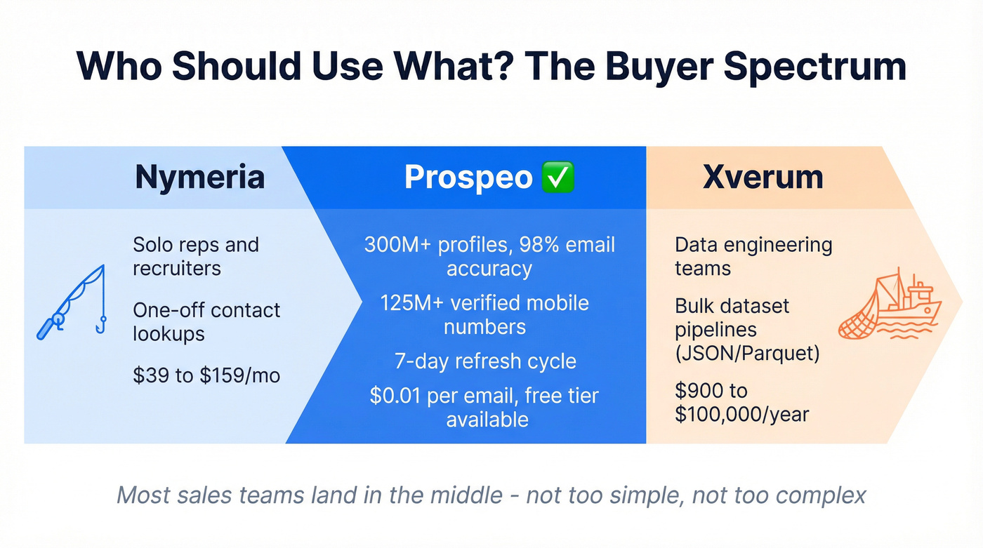 Fishing rod vs trawler buyer spectrum diagram