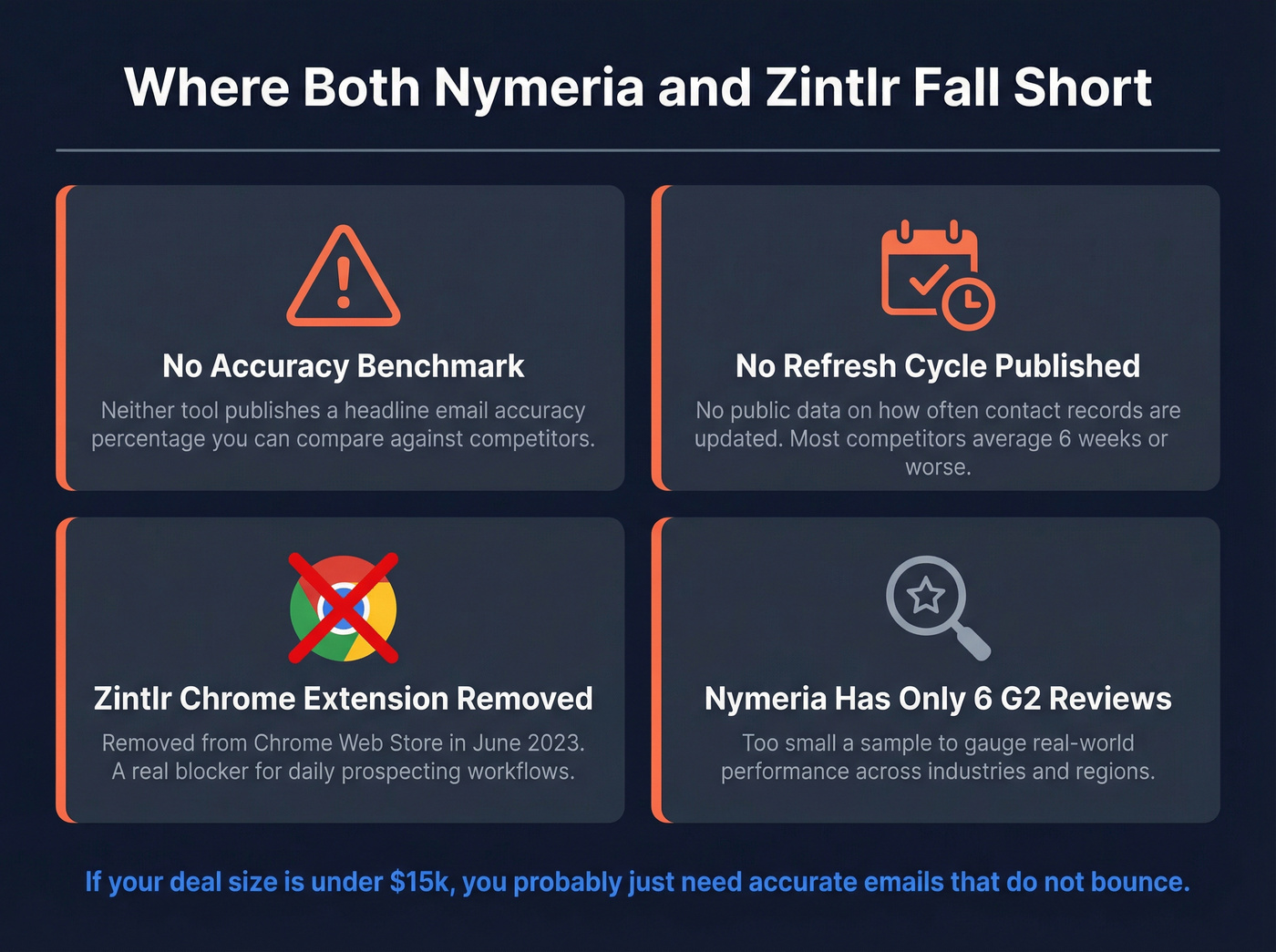 Shared weaknesses of Nymeria and Zintlr highlighted visually