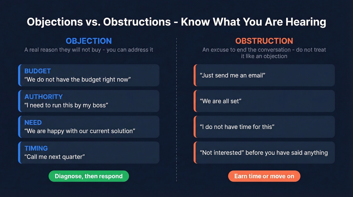 Visual comparison of objections versus obstructions with examples