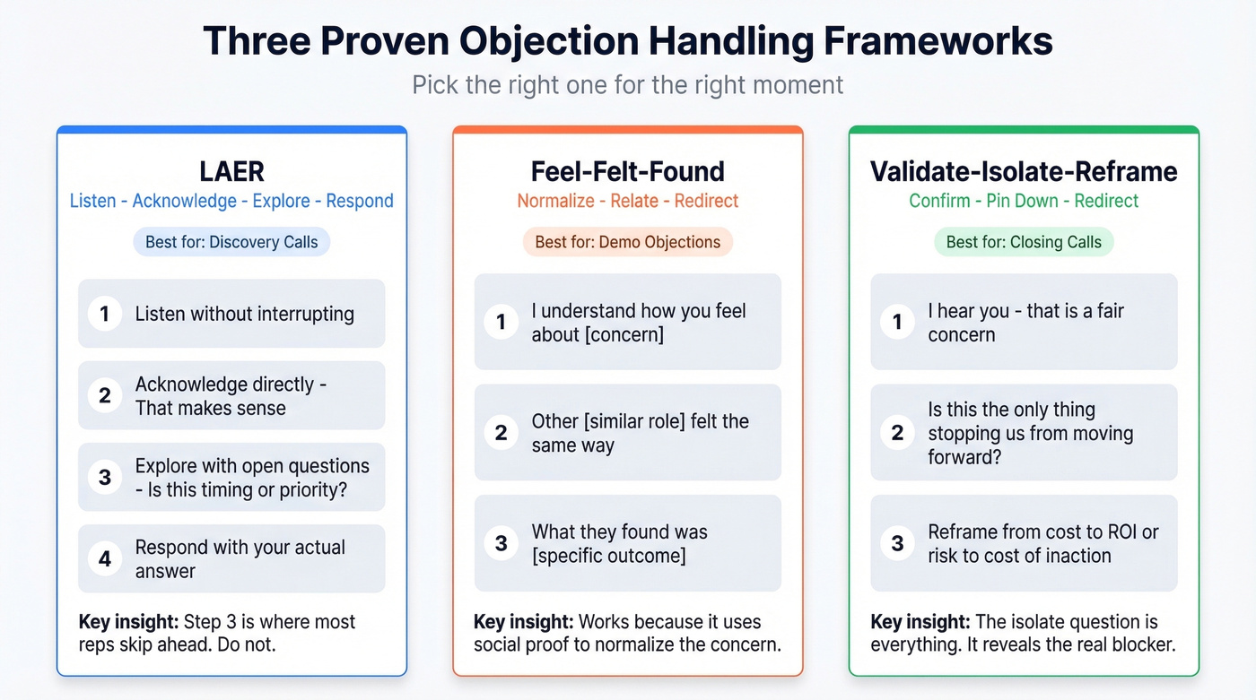 Three objection handling frameworks compared side by side