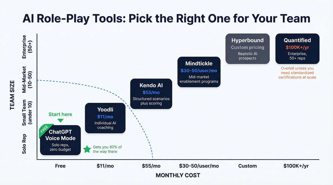 AI role-play tools comparison by price and team size