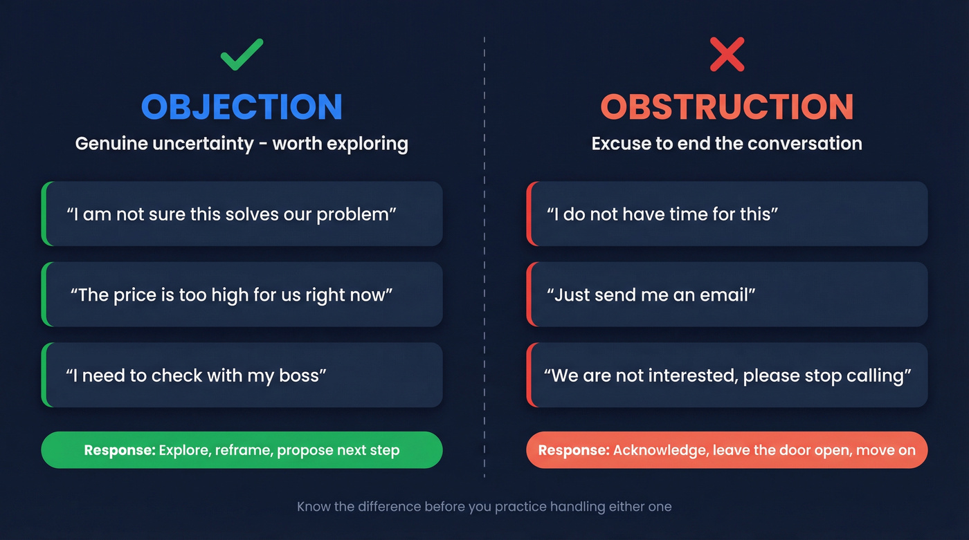 Comparison diagram showing objections versus obstructions with examples