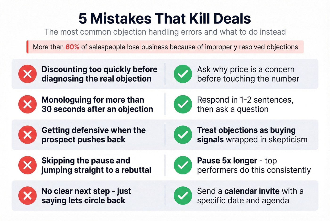 Five deal-killing objection handling mistakes with icons