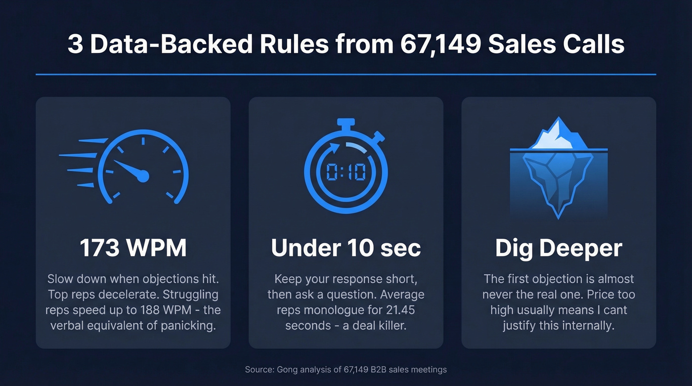 Three key objection handling stats from 67K calls