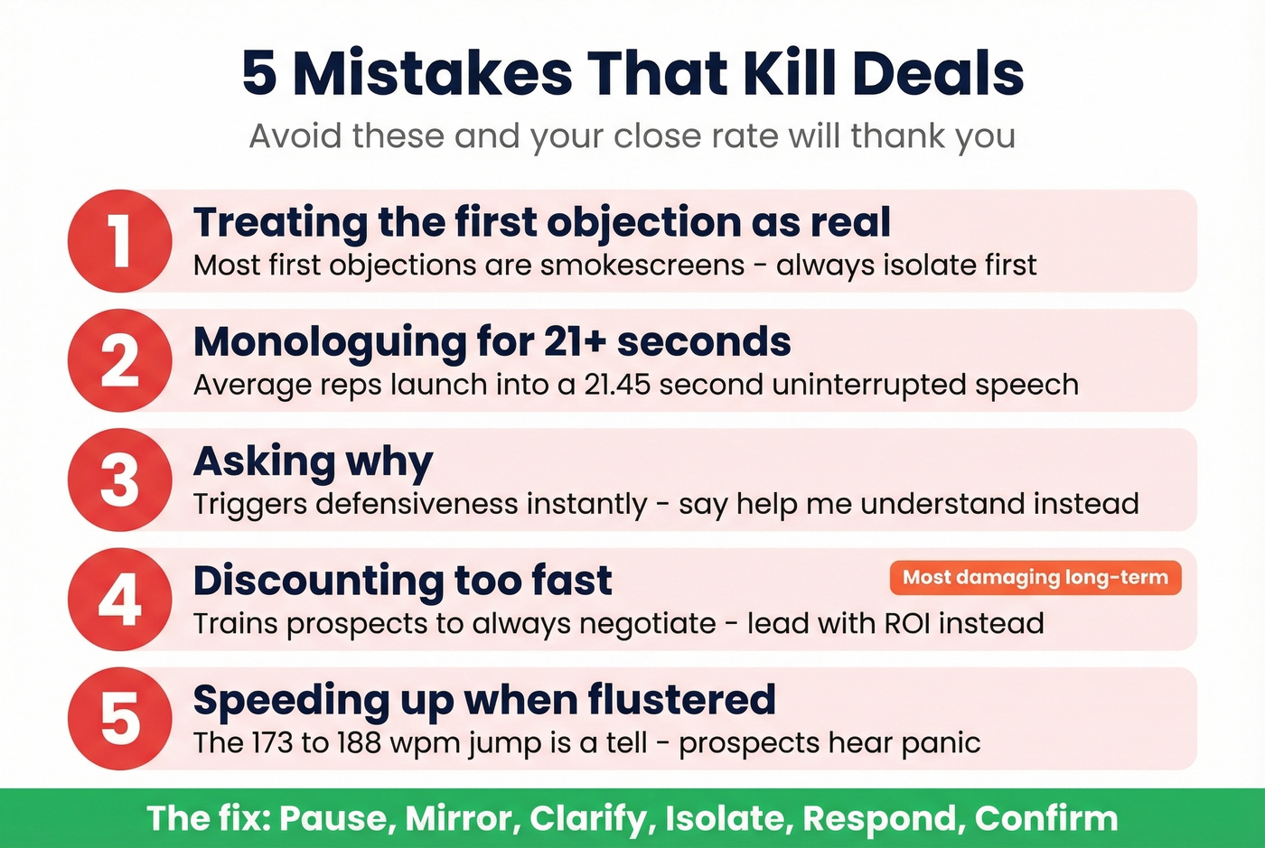 Five deal-killing mistakes ranked visual checklist