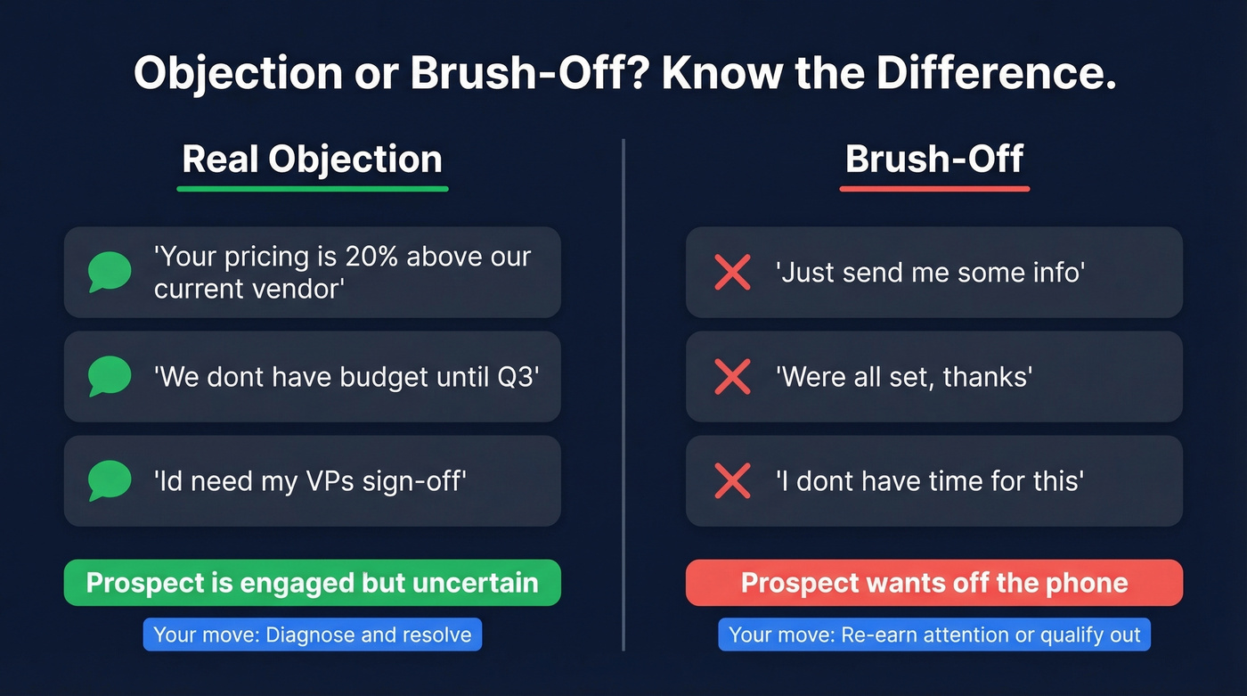Objection vs brush-off comparison with examples and responses