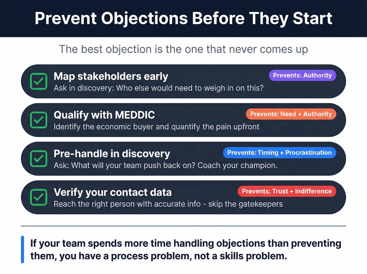 Pre-call checklist to prevent sales objections