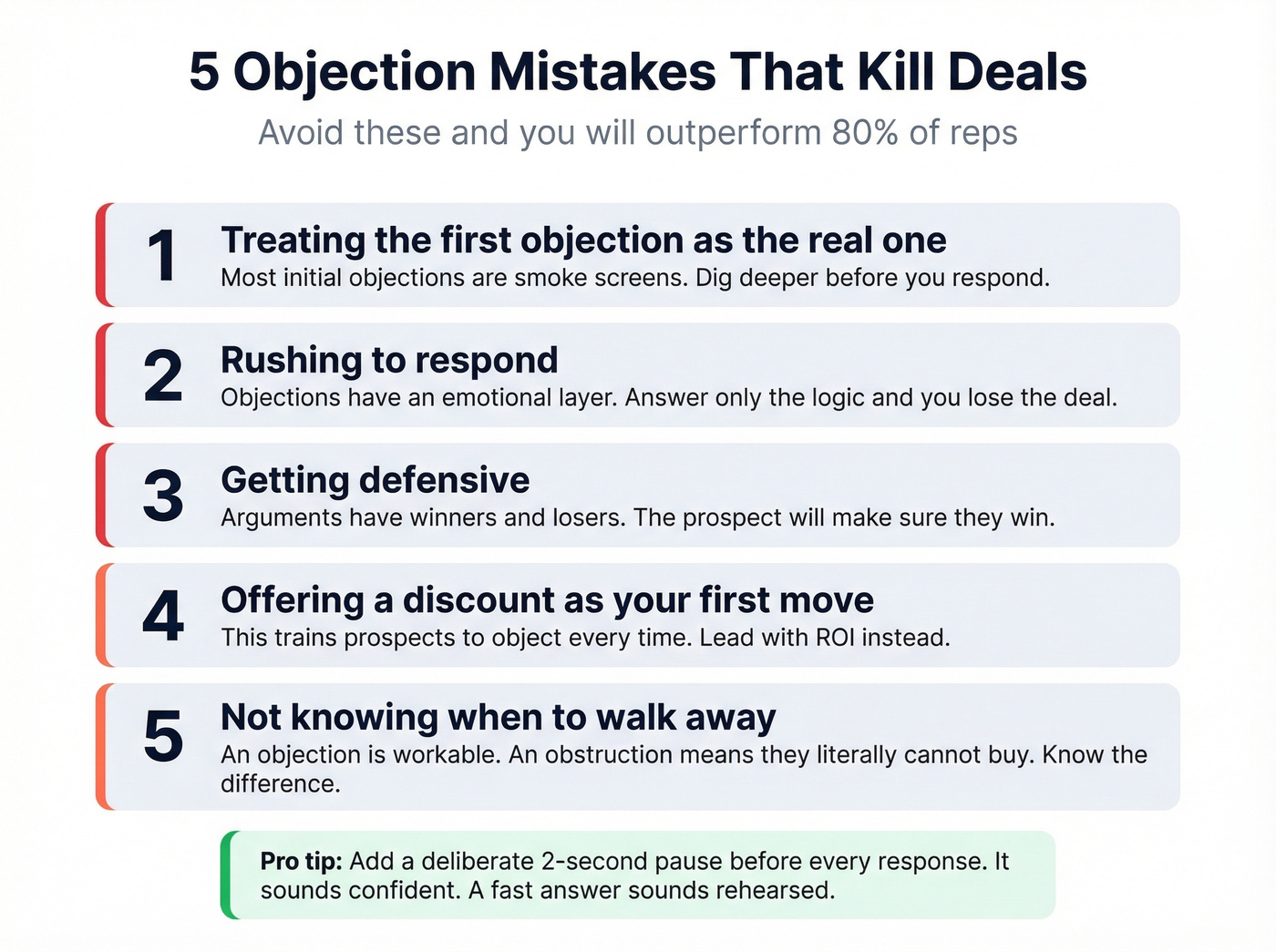 Five deal-killing objection mistakes visual checklist