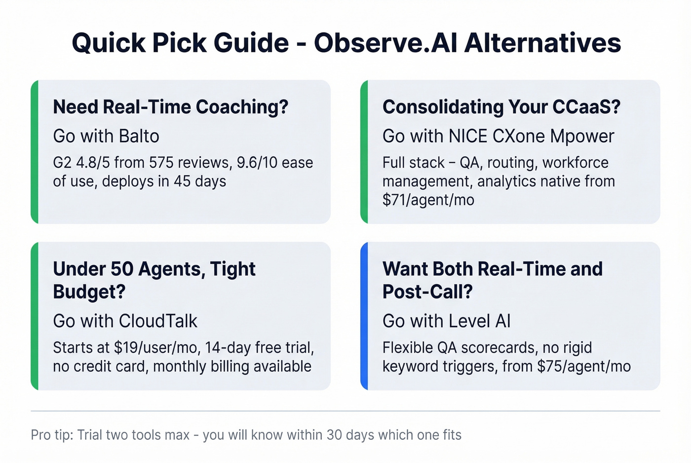 Quick reference card for choosing conversation intelligence tools