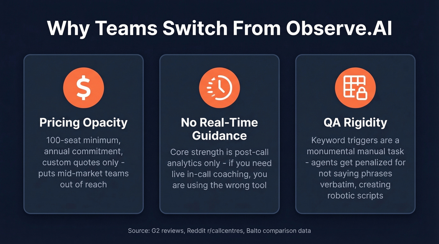 Three key reasons teams leave Observe.AI