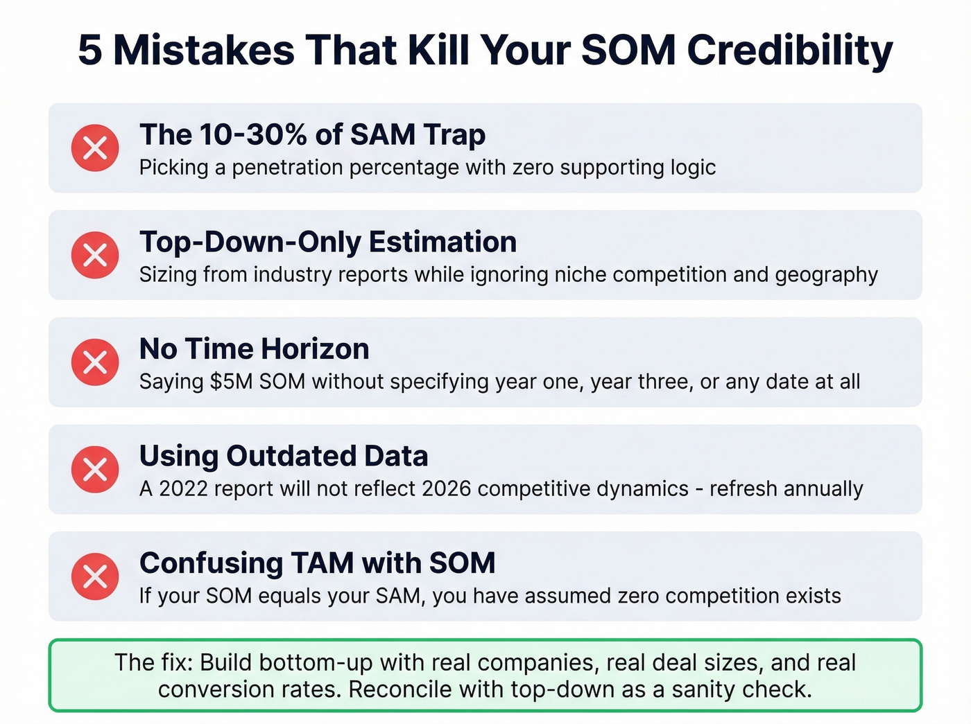 Five common SOM mistakes with red warning indicators