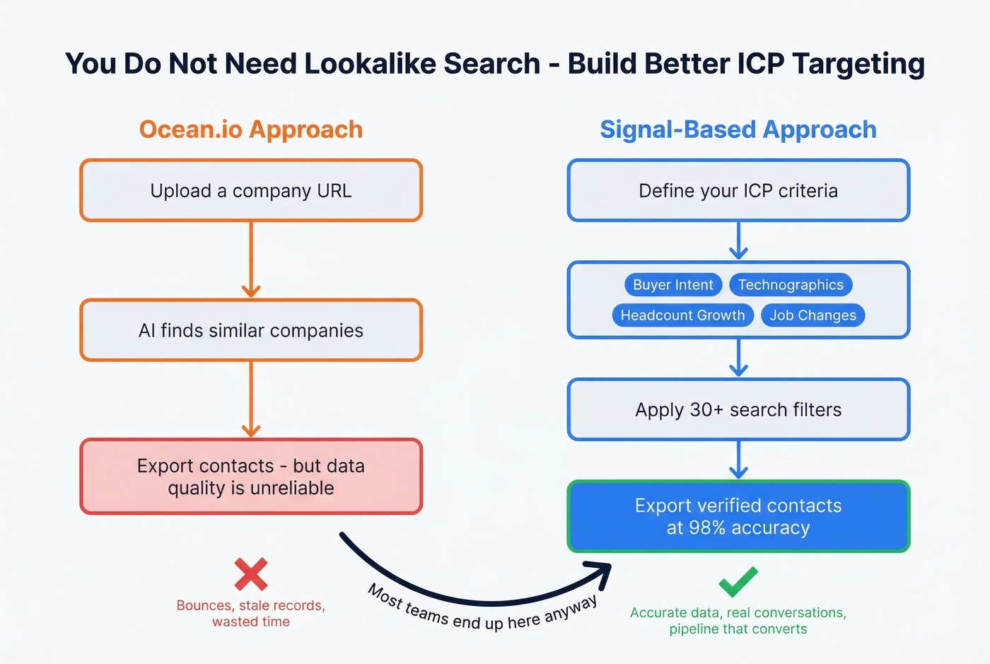 How to replicate Ocean.io lookalike search with better data