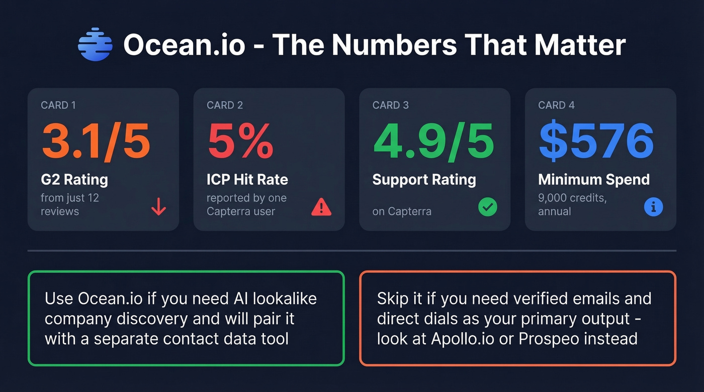 Ocean.io key stats verdict summary card