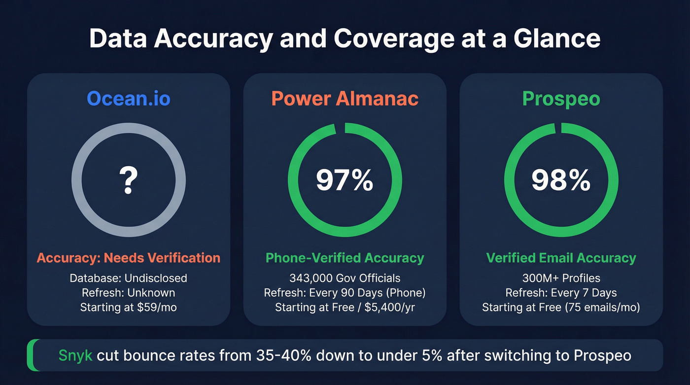 Three-tool accuracy and coverage comparison stat card