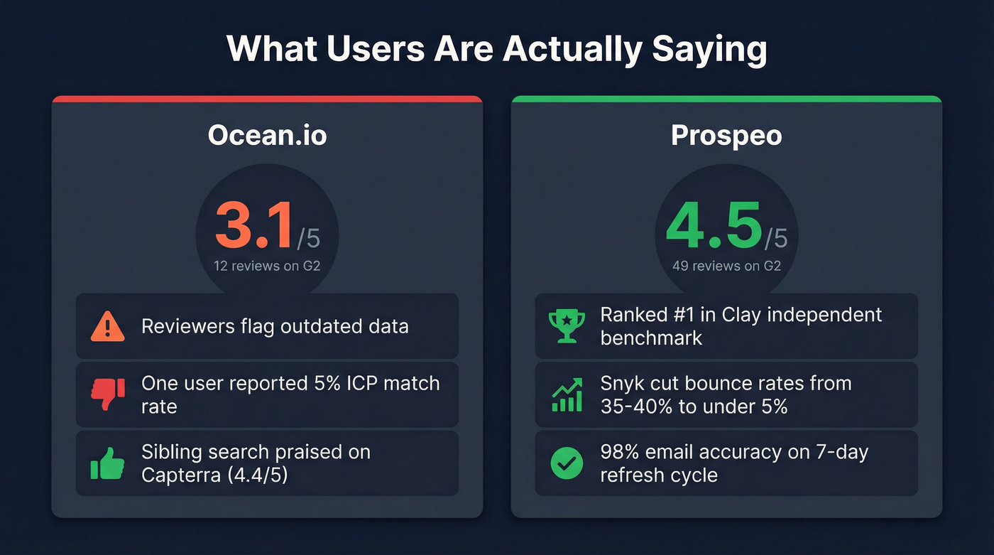 G2 review scores and key data quality stats comparison