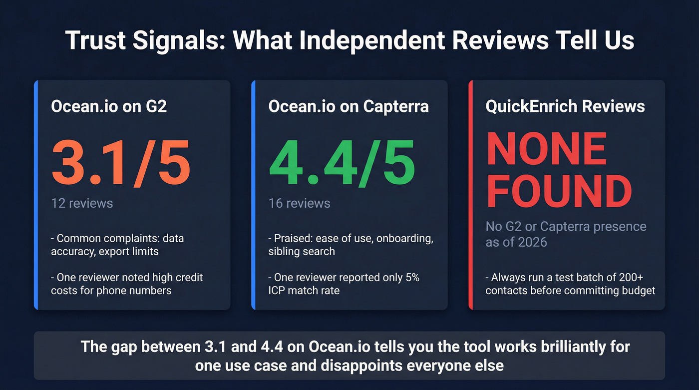 User review trust signals comparison stat card