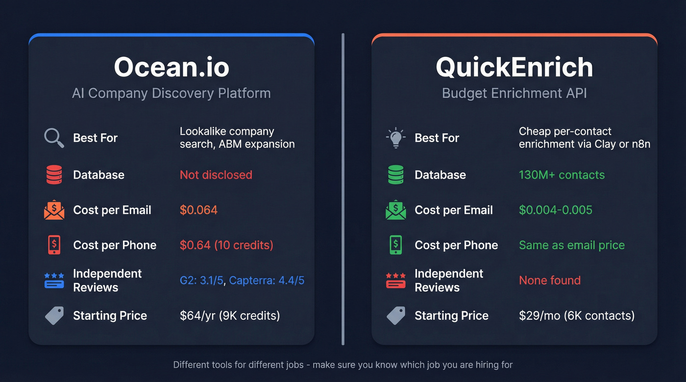 Ocean.io vs QuickEnrich head-to-head comparison diagram