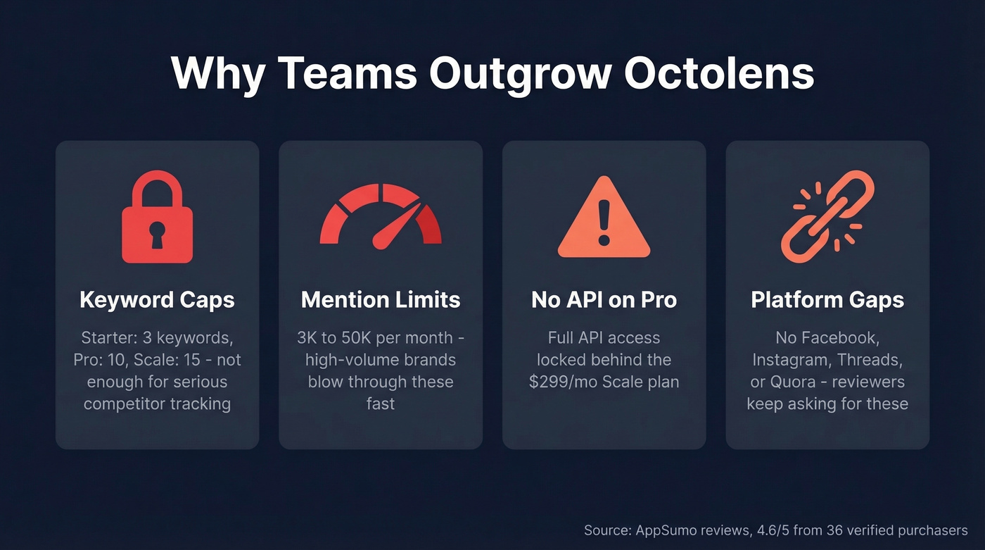 Octolens key limitations driving users to switch