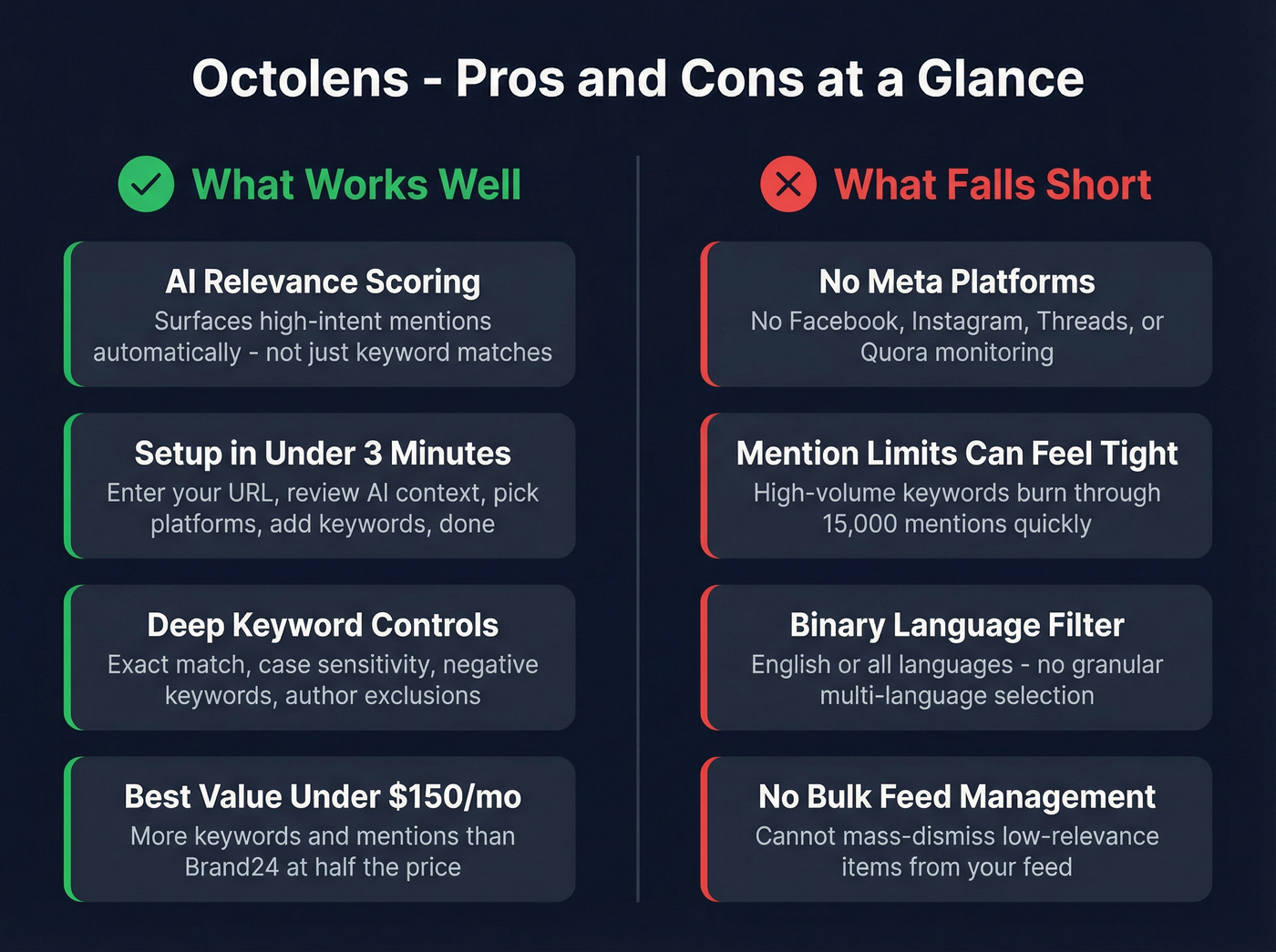 Octolens pros and cons visual summary card