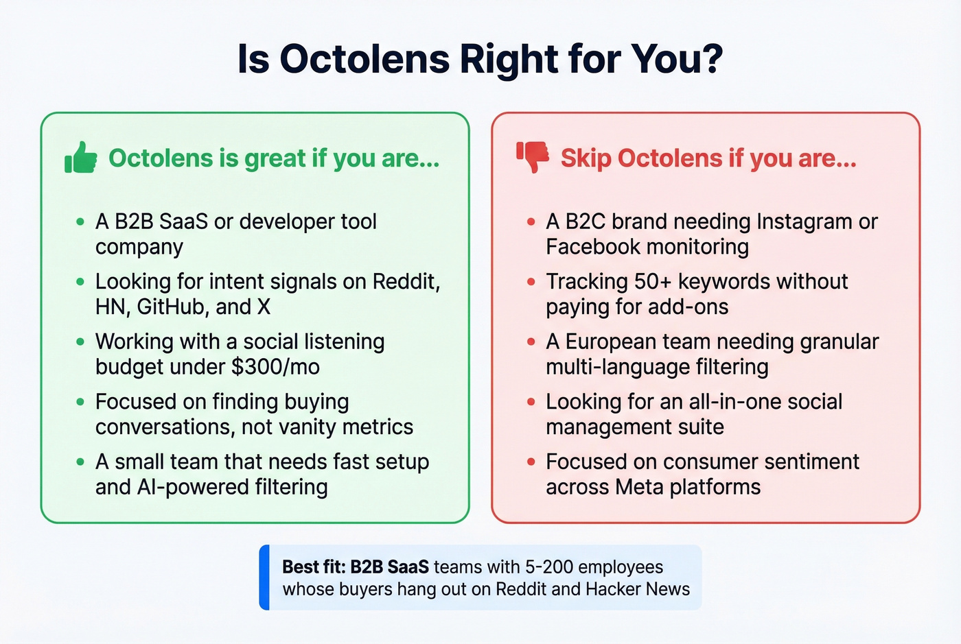 Octolens ideal user fit decision guide