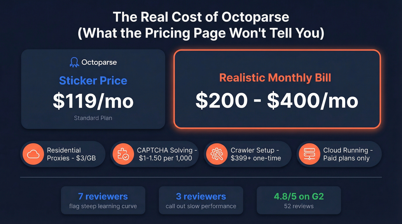 Octoparse hidden costs breakdown infographic