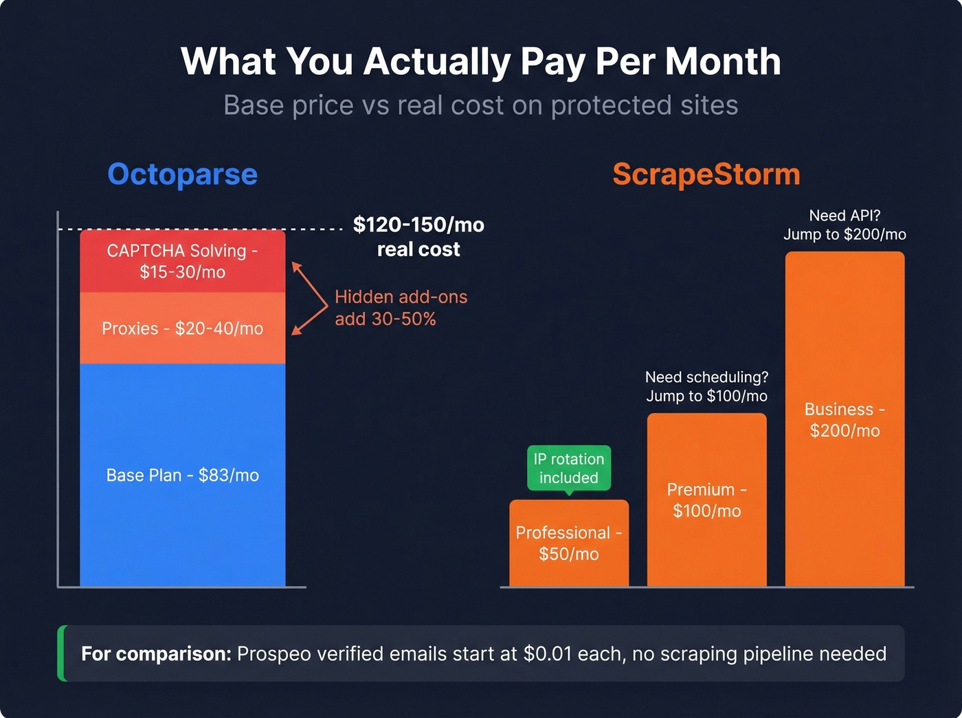 True monthly cost comparison including hidden fees