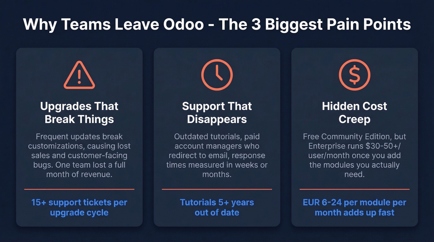 Three main reasons people switch from Odoo