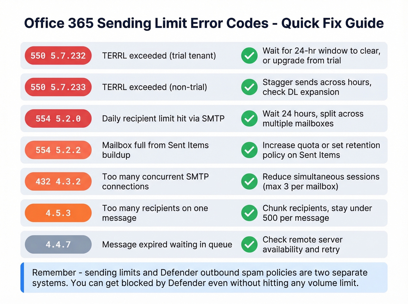 Office 365 error codes quick reference with fixes