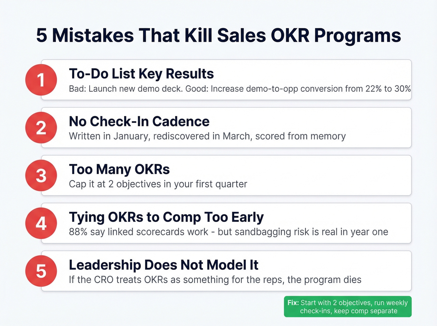 Five common mistakes that kill sales OKR programs