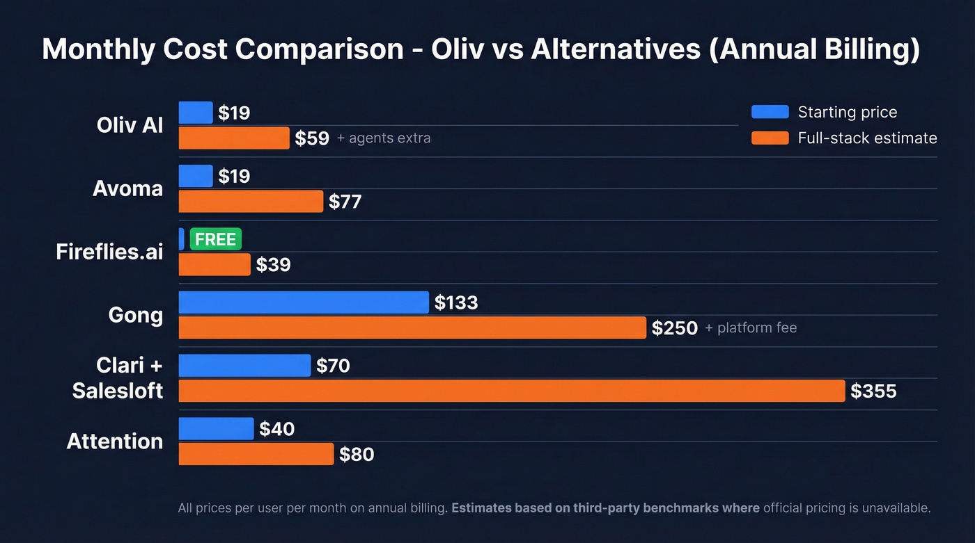 Horizontal bar chart comparing monthly pricing across all tools