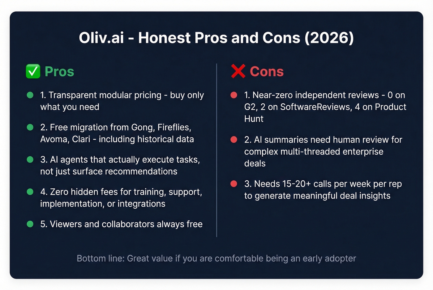 Oliv AI pros and cons visual summary card