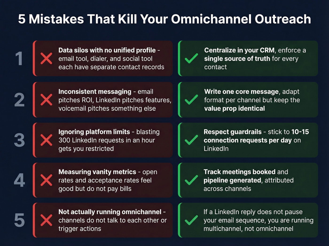 Five common omnichannel outreach mistakes with fixes