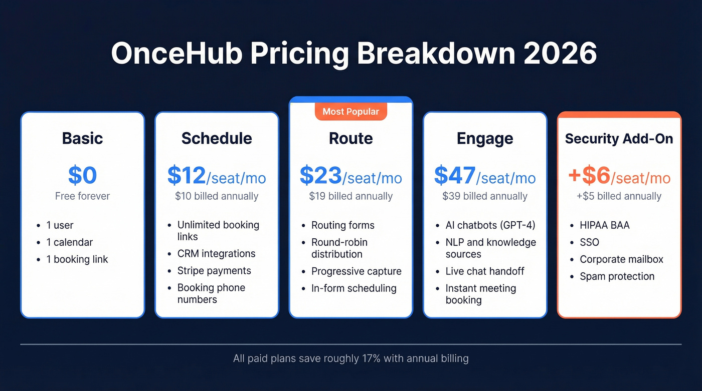 OnceHub 2026 pricing tiers comparison breakdown