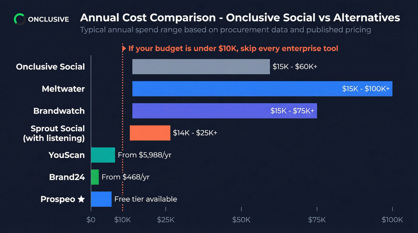 Annual pricing comparison chart for all alternatives
