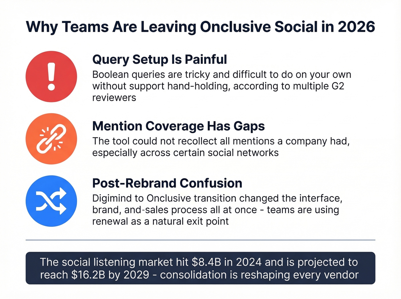 Key pain points driving switches from Onclusive Social