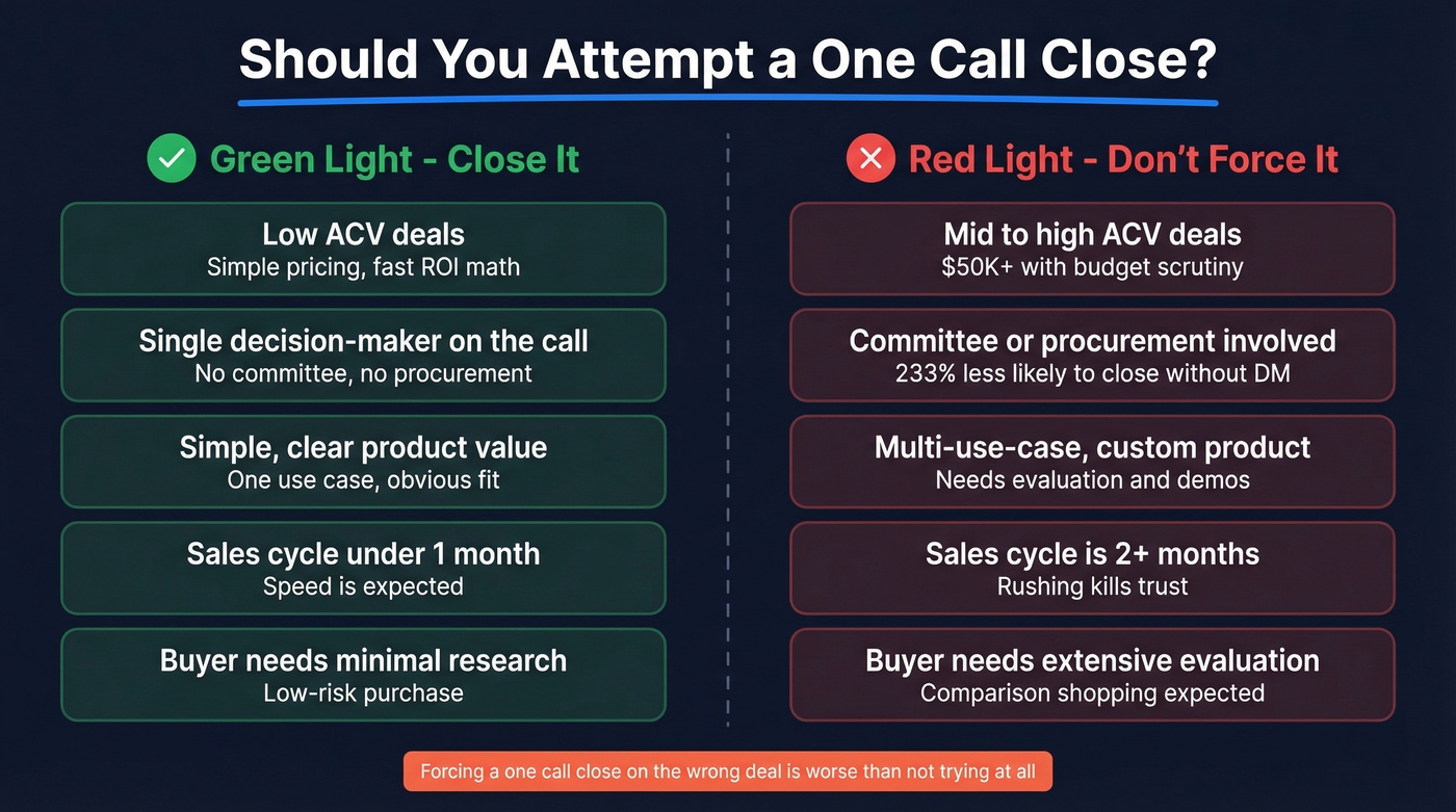 Green light vs red light qualification matrix for one call close