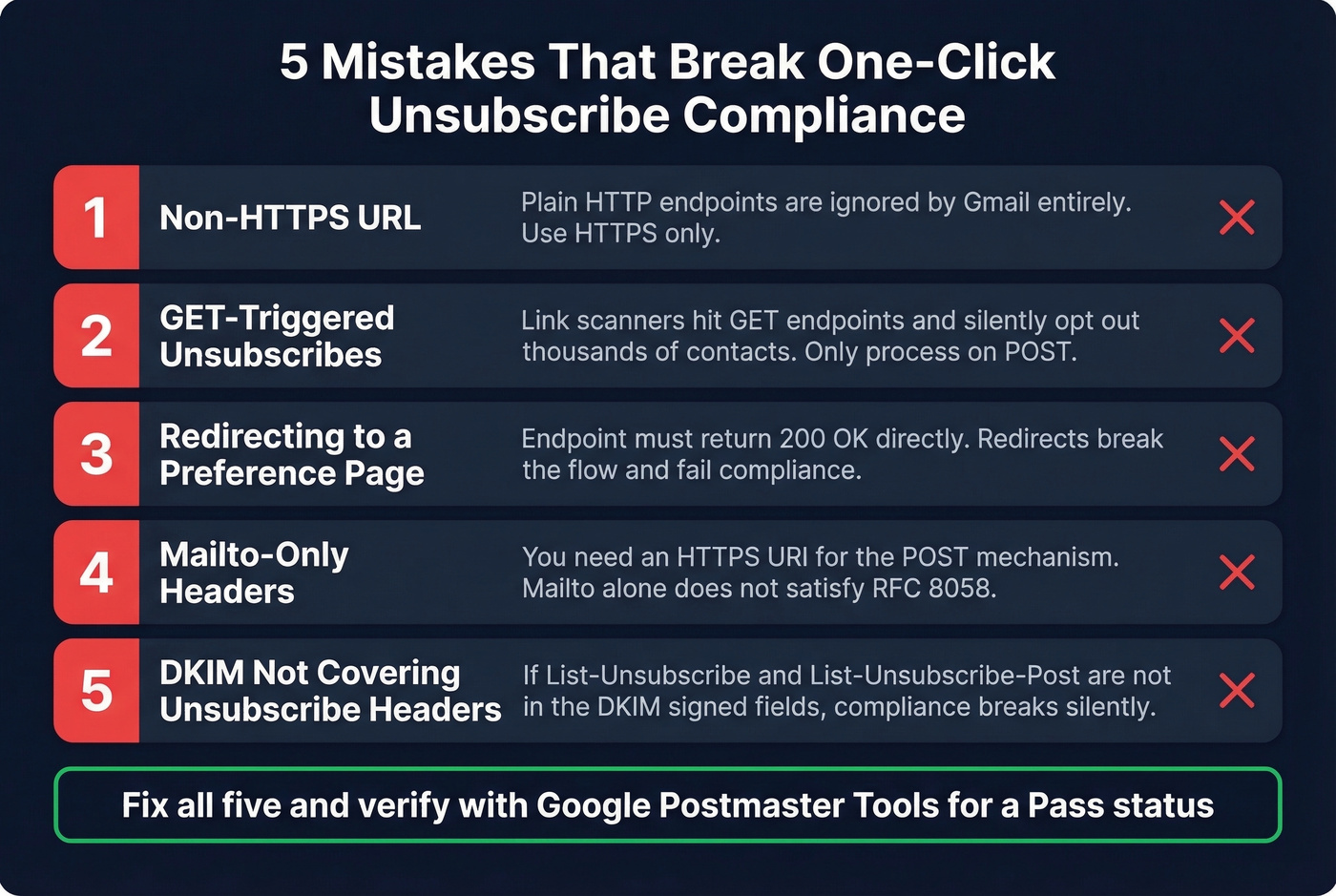 Five common one-click unsubscribe compliance mistakes
