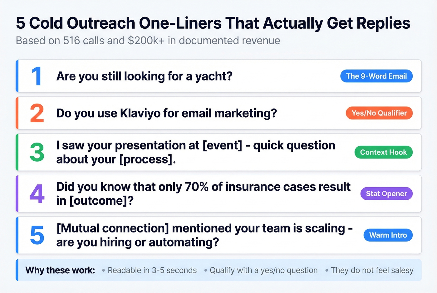 Five cold outreach one-liner examples with reply triggers